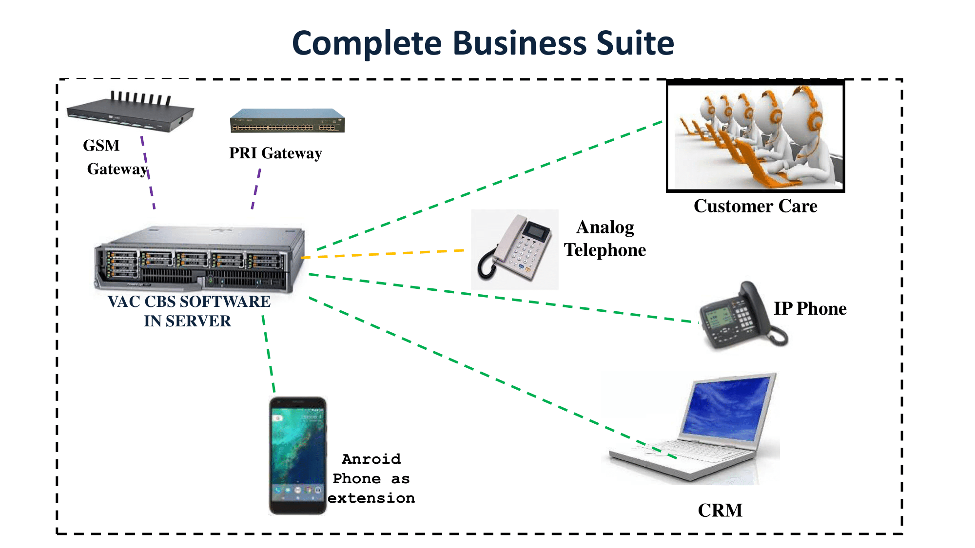 COMPLETE BUSINESS SUITE
